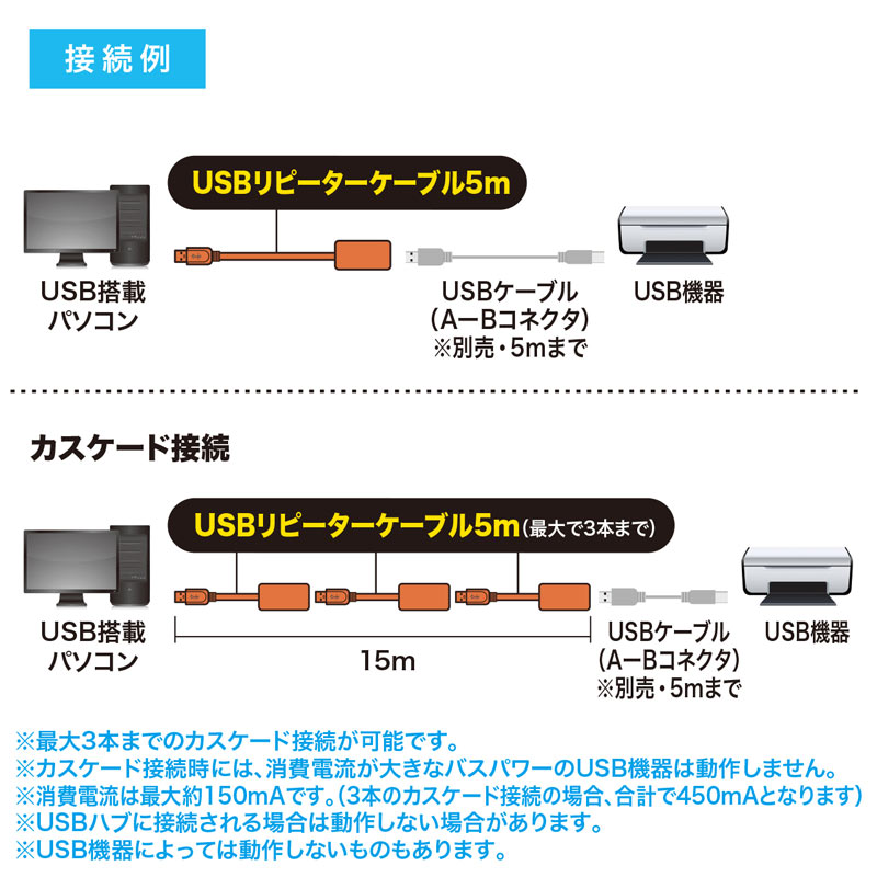 USB2.0延長ケーブル(5m・リピーターケーブル・アクティブタイプ)KB-USB