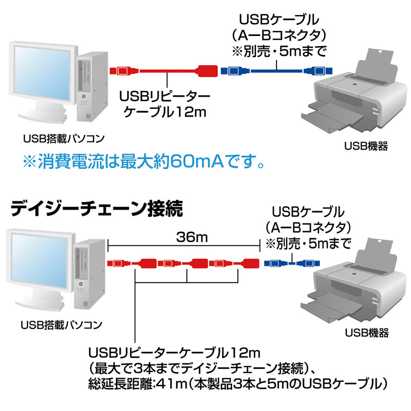 USB2.0P[u(12mEs[^[P[uEANeBu^Cv) KB-USB-R212