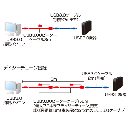 USB3.0P[u(3mEs[^[P[uEANeBu^Cv) KB-USB-R303