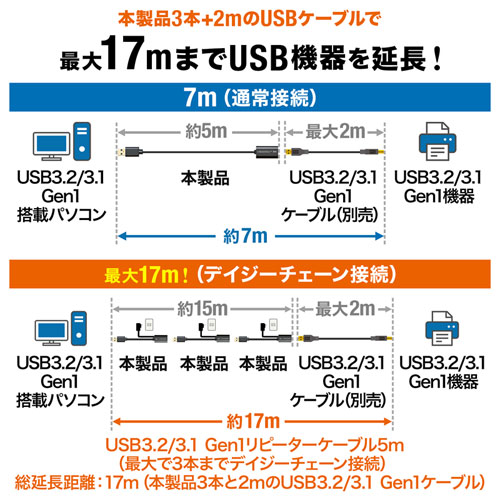 USB3.2ANeBus[^[P[u5m KB-USB-R305