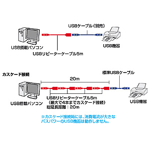 USBs[^[P[u KB-USB-R5