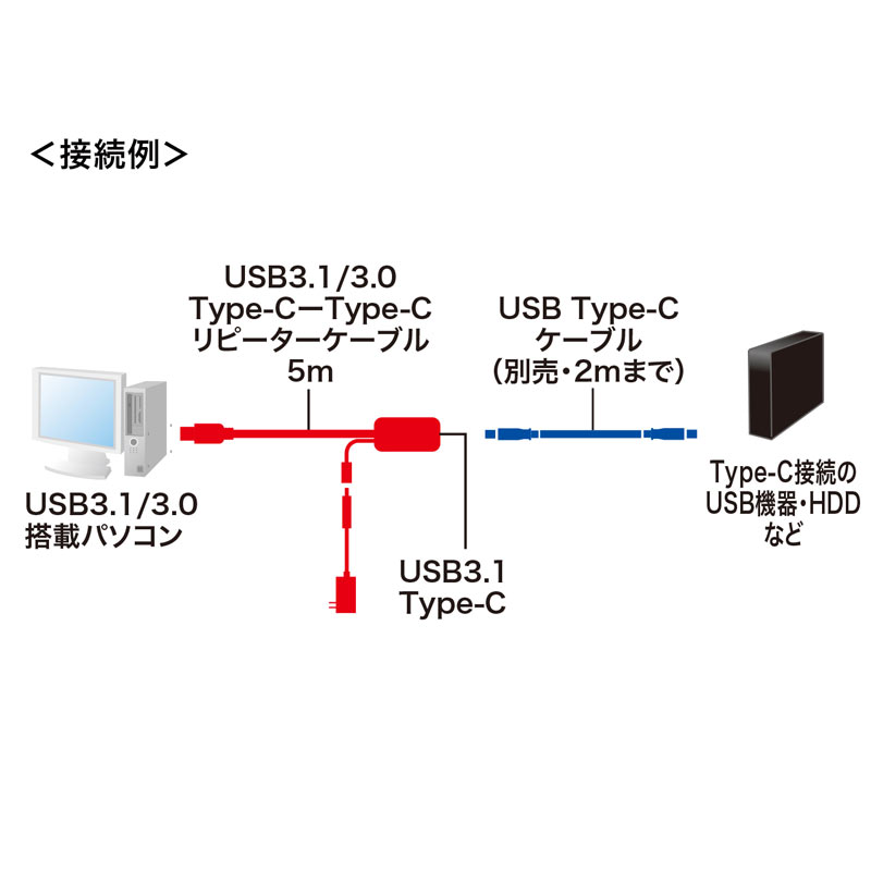 USB3.1 Type C-USB3.1 Type C延長ケーブル（5m・Gen1）｜サンプル無料