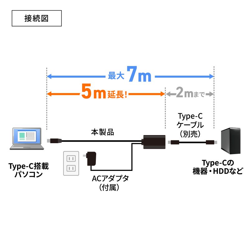 USB3.1 Type C-USB3.1 Type CP[ui5mEGen1j KB-USB-RCC305