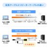 USB3.1 Type C-USB3.1 Type CP[ui5mEGen1j KB-USB-RCC305