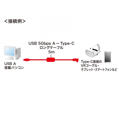 USB3.2 A-TypeCOP[ui5mEVRwbhZbgΉj KB-USB-RLC305