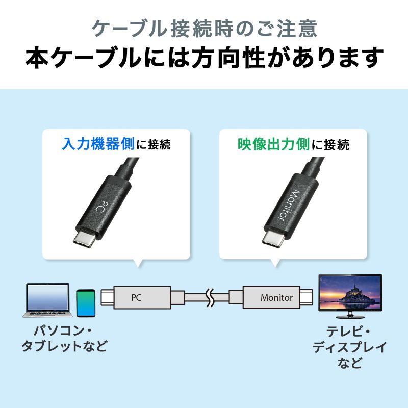 DisplayPortAltモード TypeC ACTIVEケーブル 5m (8.1Gbps×4)｜サンプル