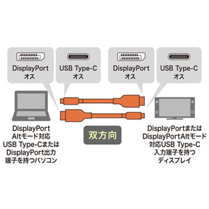 TypeC-DisdplayPort変換ケーブル (双方向)1m｜サンプル無料貸出対応 KC-ALCDPR10 |サンワダイレクト