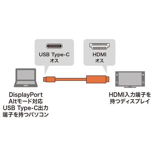 TypeC-HDMIϊP[u 1m KC-ALCHD10