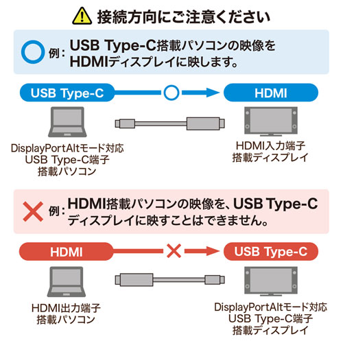 TypeC-HDMIϊP[u 3m KC-ALCHD30
