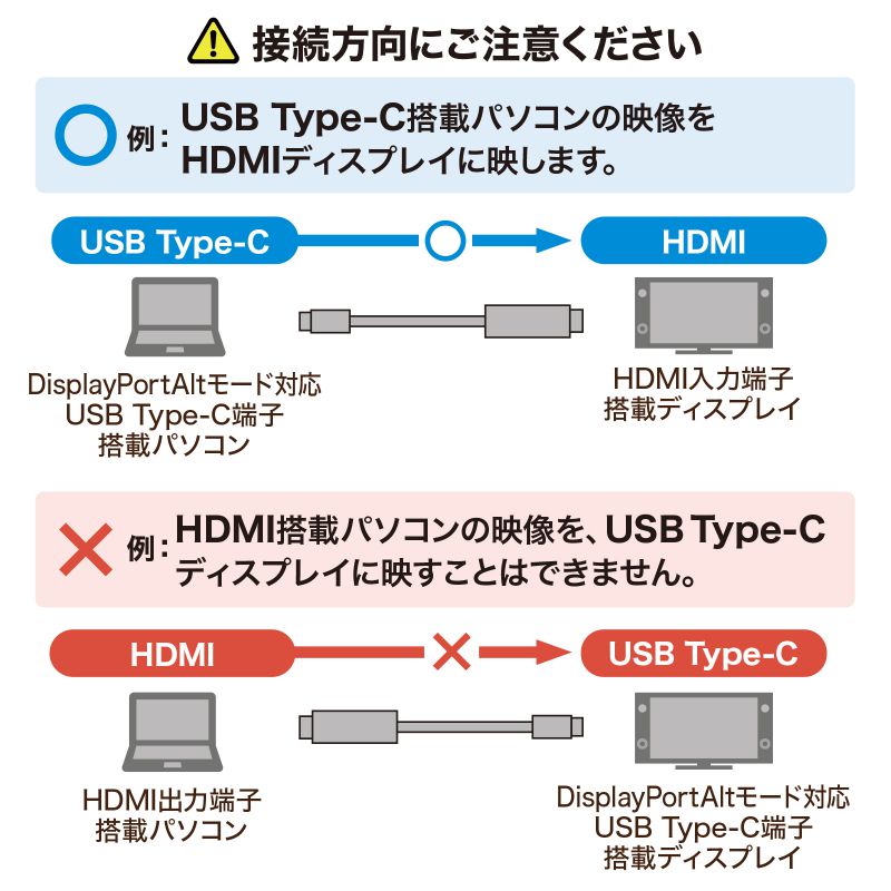 USB Type-C - HDMI変換ケーブル 3m 変換アダプタ 変換アダプター 4K 60Hz HDMI USB USB-C パソコン タブレット ブラック KC-ALCHD30K