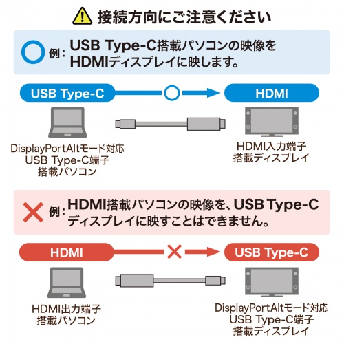 USB Type-C - HDMIϊP[u 2m ubN KC-ALCHD20K