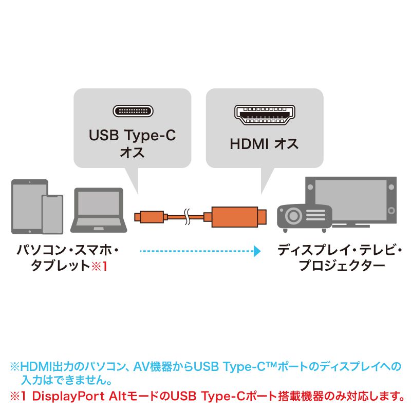 USB Type-C To HDMI ϊP[u 8K/60Hz 4K/144Hz MacBook iPad TV ubN 2m KC-ALCHD8K20