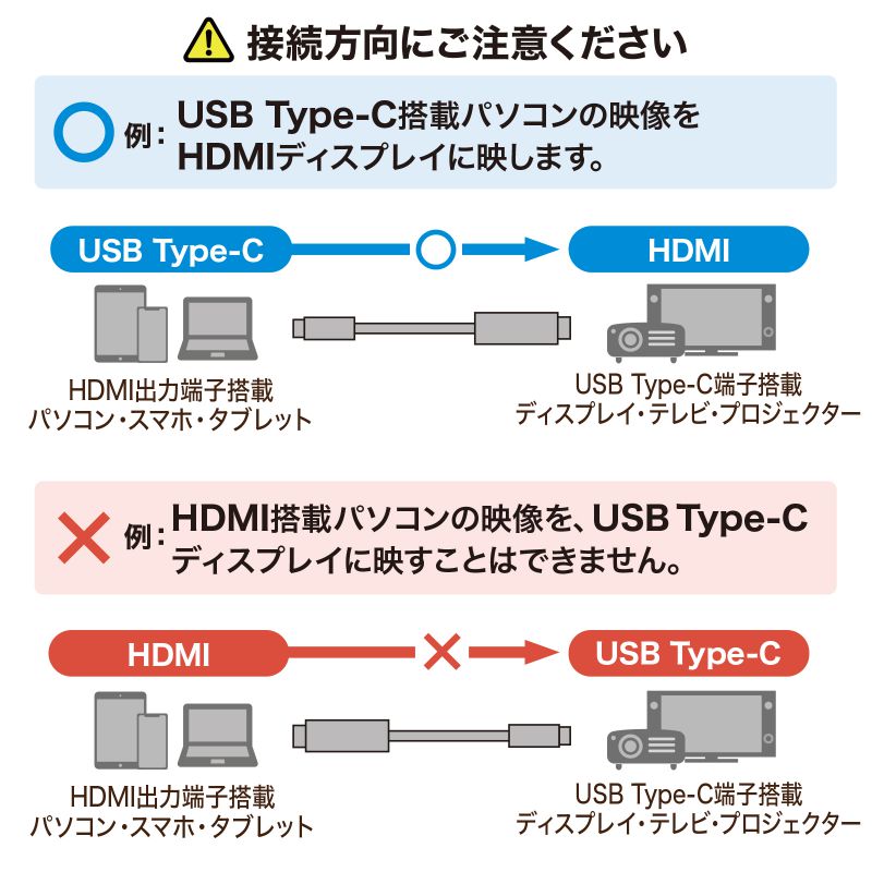 USB Type-C To HDMI ϊP[u 8K/60Hz 4K/144Hz MacBook iPad TV ubN 2m KC-ALCHD8K20