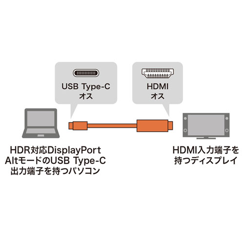 TYPE C-HDMIϊP[u@HDRΉ 1M KC-ALCHDRA10