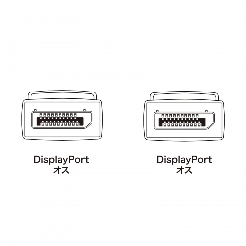 DisplayPortP[u@1.5miVer1.4) KC-DP1415