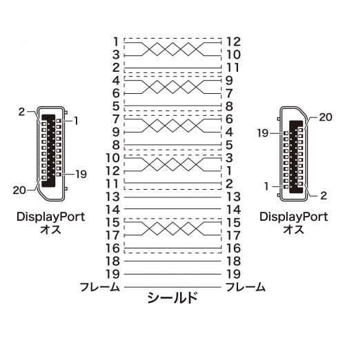 DisplayPortケーブル 1m（Ver1.4)｜サンプル無料貸出対応 KC-DP1410