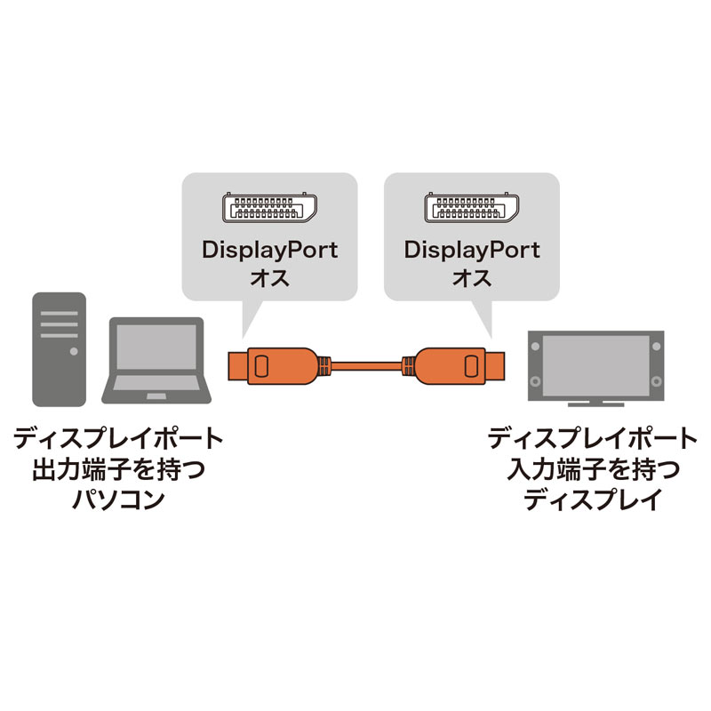 DisplayPort 1.4 ACTIVEP[ui15mj KC-DP14A150