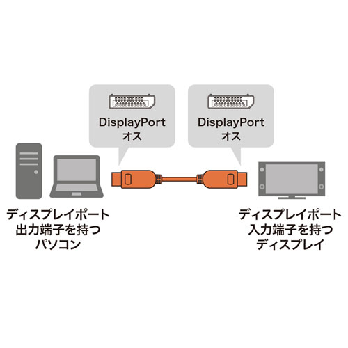 DisplayPort 1.4 ACTIVEP[ui10mj KC-DP14A100