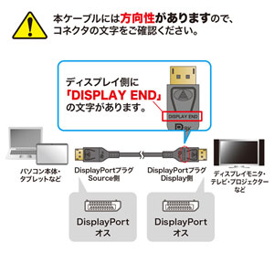 DisplayPort光ファイバケーブル(ver.1.4) 100m KC-DP14FB1000 |サンワ