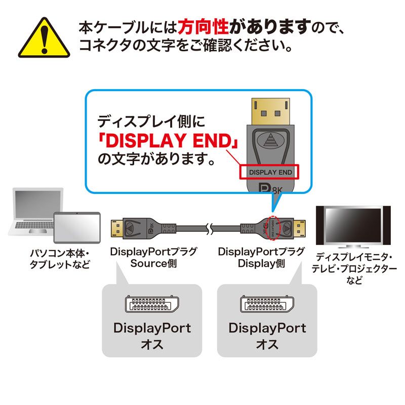 DisplayPortt@CoP[u(ver.1.4)@30m KC-DP14FB300