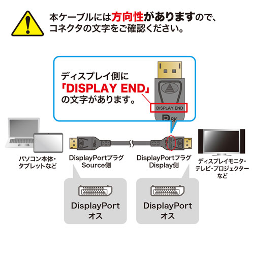 DisplayPort光ファイバケーブル(ver.1.4) 50m｜サンプル無料貸出対応