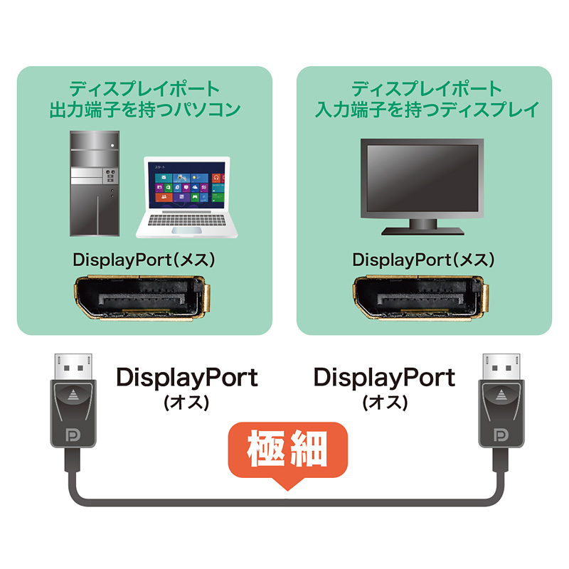 DisplayPortP[uiX^CvE1.5mEubNj KC-DP15K