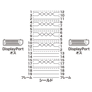 ディスプレイポート ケーブル ブラック KC-DP5GKの販売商品 |通販なら