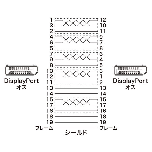 DisplayPortP[u(ubN5m) KC-DP5GK