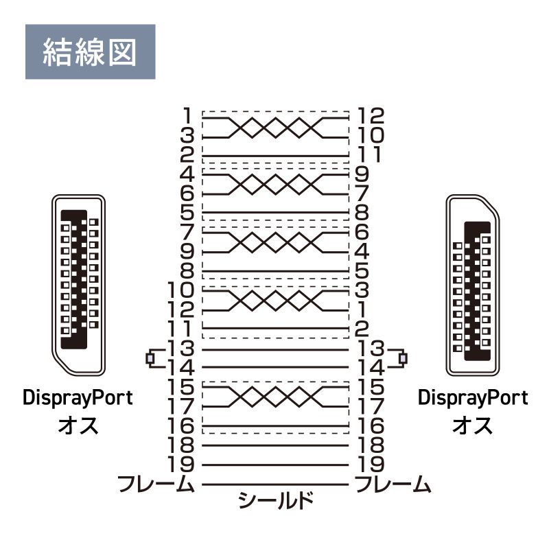 DisplayPortP[u 2m ver.2.1 ő16K60Hz(DSCk/UHBR13.5) HDRI^f[^Ή HDCP2.2/1.4Ή cCXgyAgp DP40 KC-DP4020