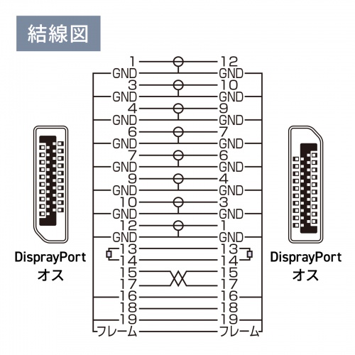 DisplayPortP[u 1m ver.2.1 ő16K60Hz(DSCk/UHBR13.5) HDRI^f[^Ή HDCP2.2/1.4Ή cCXgyAgp DP80 KC-DP8010