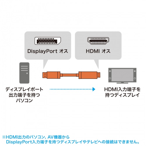 DisplayPort-HDMIϊP[u 8K/60Hz 4K/144Hz 2m HDRΉ ubN KC-DPHD8K20