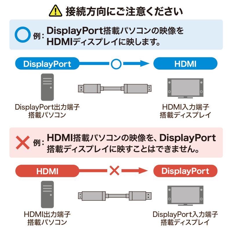 DisplayPort-HDMIϊP[u 8K/60Hz 4K/144Hz 3m HDRΉ ubN KC-DPHD8K30
