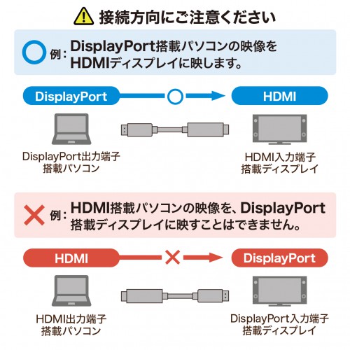 DisplayPort-HDMI変換ケーブル（ブラック・2m）｜サンプル無料貸出対応