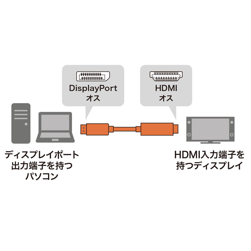 DisplayPort-HDMIϊP[u@HDRΉ 2m KC-DPHDRA20