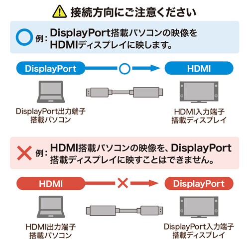 DisplayPort-HDMIϊP[u@HDRΉ 2m KC-DPHDRA20