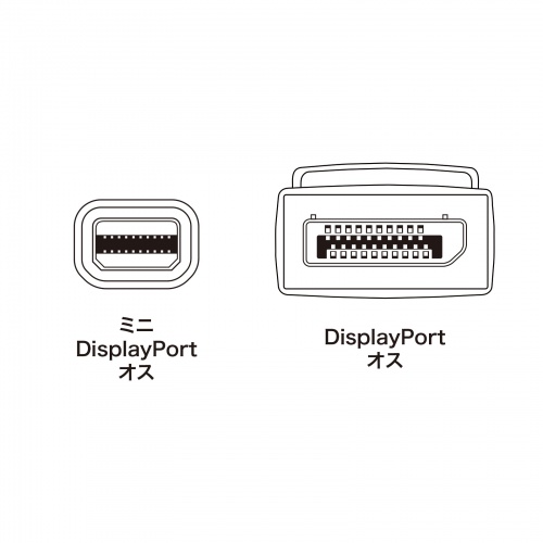 ~j-DisplayPortϊP[u 1miVer1.4) KC-DPM14010
