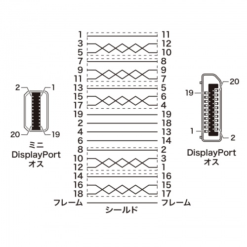 AEgbgF~j-DisplayPortϊP[u 2miVer1.4) ZKC-DPM14020