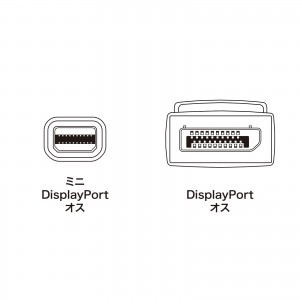 ミニDisplayPort変換ケーブル 2m ホワイト KC-DPM2Wの販売商品 |通販