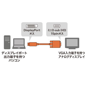 10個セット サンワサプライ DisplayPort-VGA変換ケーブル 1m KC-DPVA10 15倍ポイント サンワダイレクト本店 サンワサプライオフィス・PC周辺通販
