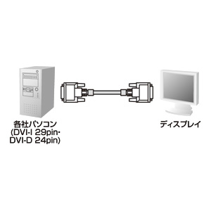 DVIシングルリンクケーブル（15m）｜サンプル無料貸出対応 KC-DVI-150G