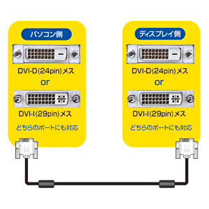 スリムDVIシングルリンクケーブル（1.5m）KC-DVI-15SLの販売商品 |通販