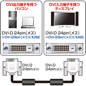 スリムDVIシングルリンクケーブル（1.5m）KC-DVI-15SLの販売商品 |通販