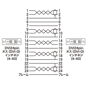 DVIケーブル（シングルリンク・1m）｜サンプル無料貸出対応 KC-DVI-1K