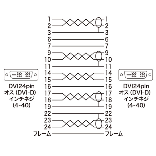 DVIケーブル（シングルリンク・3m） KC-DVI-3K |サンワダイレクト