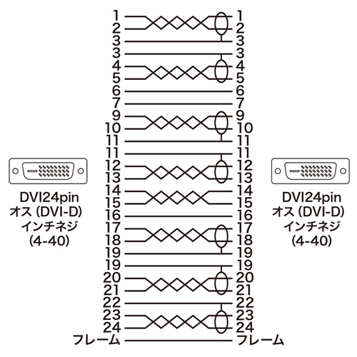 DVIケーブル（デュアルリンク・5m・ホワイト）KC-DVI-DL5K2の販売商品