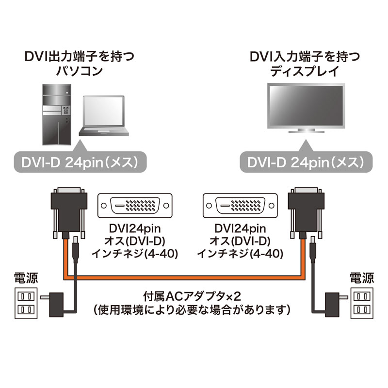 DVI光ファイバケーブル（シングルリンク・30m）｜サンプル無料貸出対応