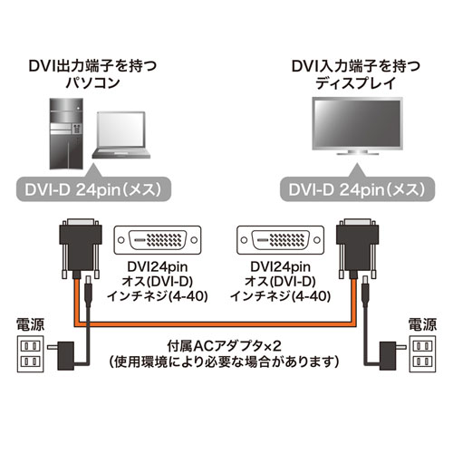 DVI光ファイバケーブル（シングルリンク・20m）｜サンプル無料貸出対応