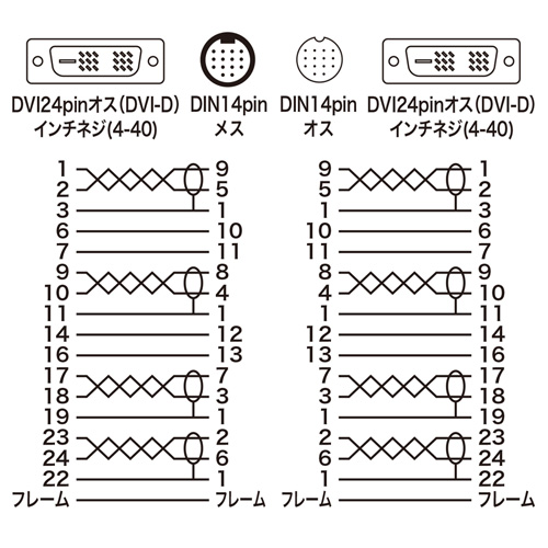 KC-DVI-K100 DVI工事配線ケーブル（シングルリンク・10m） KCDVIK100-