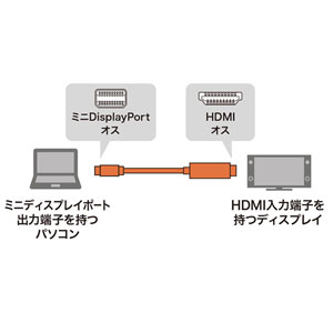 Mini DisplayPort-HDMI変換ケーブル（ホワイト・2m）｜サンプル無料