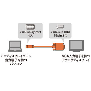 ミニDisplayPort-VGA変換ケーブル 3m KC-MDPVA30の販売商品 |通販なら